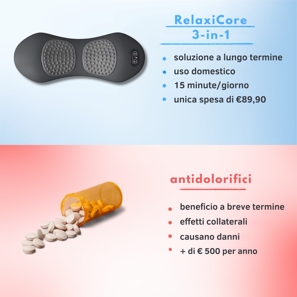 RelaxiCore™ 3-in-1